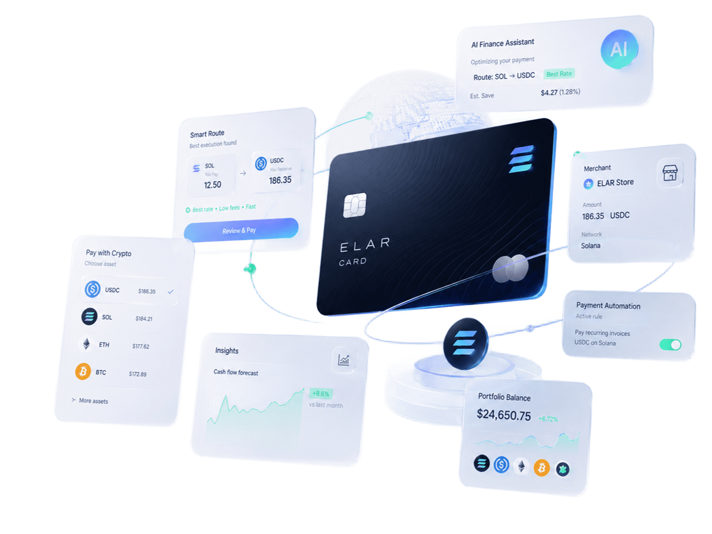 ELAR CARD crypto payment ecosystem with card, merchant, AI finance assistant and payment widgets
